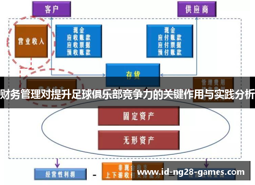财务管理对提升足球俱乐部竞争力的关键作用与实践分析