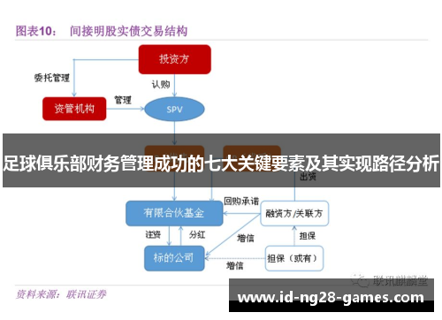 足球俱乐部财务管理成功的七大关键要素及其实现路径分析