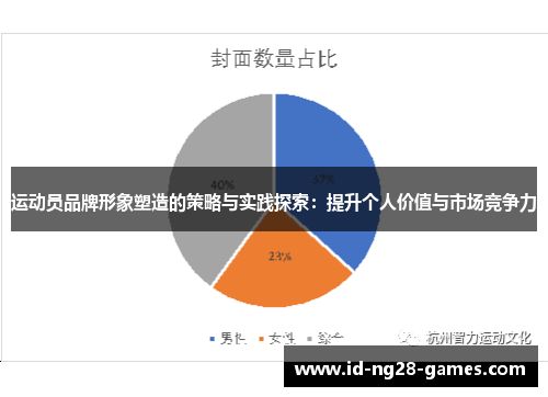 运动员品牌形象塑造的策略与实践探索：提升个人价值与市场竞争力