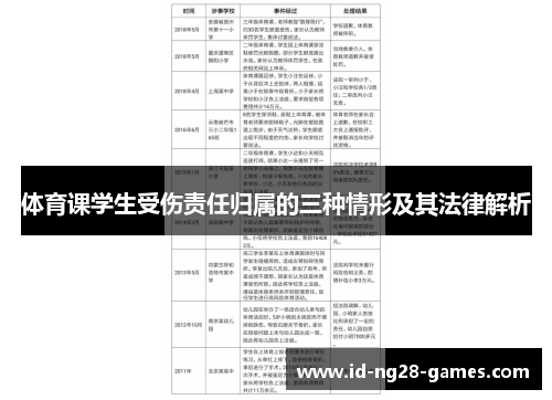 体育课学生受伤责任归属的三种情形及其法律解析