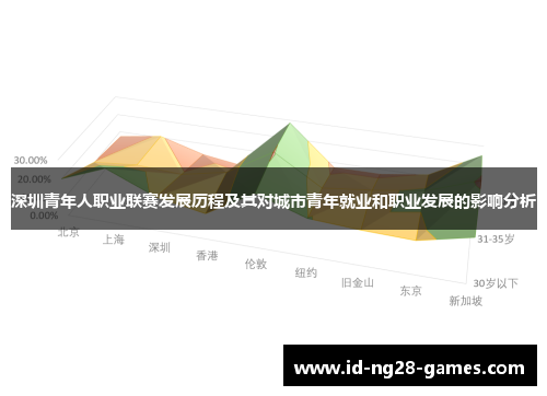 深圳青年人职业联赛发展历程及其对城市青年就业和职业发展的影响分析