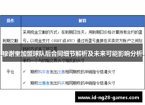穆谢奎加盟球队后合同细节解析及未来可能影响分析