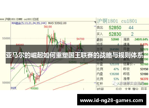 亚马尔的崛起如何重塑国王联赛的战略与规则体系