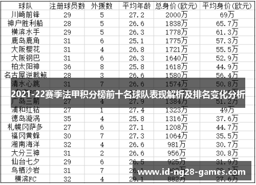 2021-22赛季法甲积分榜前十名球队表现解析及排名变化分析