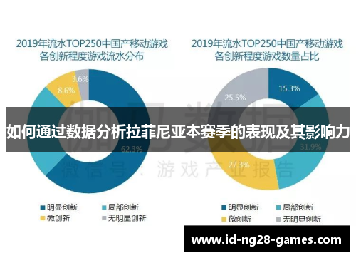 如何通过数据分析拉菲尼亚本赛季的表现及其影响力