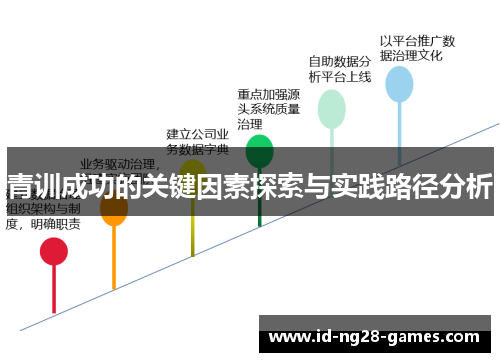 青训成功的关键因素探索与实践路径分析 青训成功的关键因素探索与实践路径分析