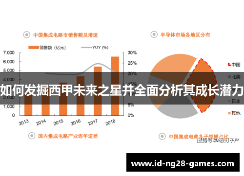 如何发掘西甲未来之星并全面分析其成长潜力