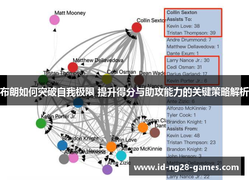 布朗如何突破自我极限 提升得分与助攻能力的关键策略解析 布朗如何突破自我极限 提升得分与助攻能力的关键策略解析