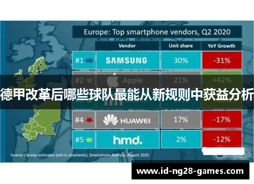 德甲改革后哪些球队最能从新规则中获益分析 德甲改革后哪些球队最能从新规则中获益分析
