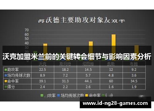 沃克加盟米兰前的关键转会细节与影响因素分析