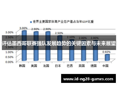评估墨西哥联赛强队发展趋势的关键因素与未来展望