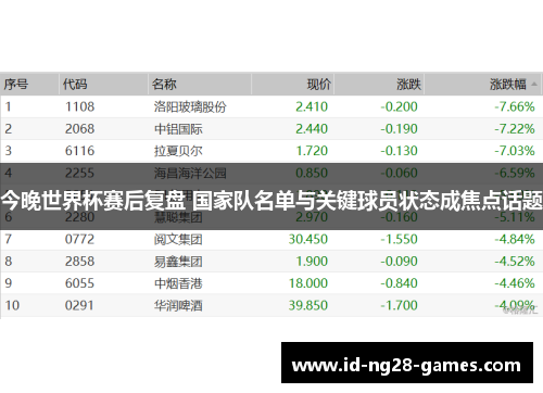 今晚世界杯赛后复盘 国家队名单与关键球员状态成焦点话题