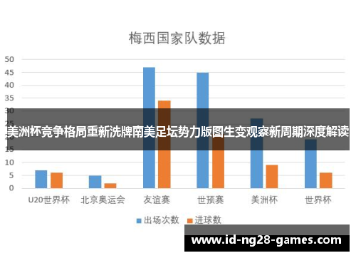 美洲杯竞争格局重新洗牌南美足坛势力版图生变观察新周期深度解读